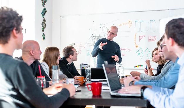 Liderlik Gelişim Koçluğu